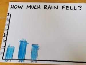 chart for measuring rainfall