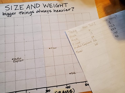 photo of graph to use for small science activity