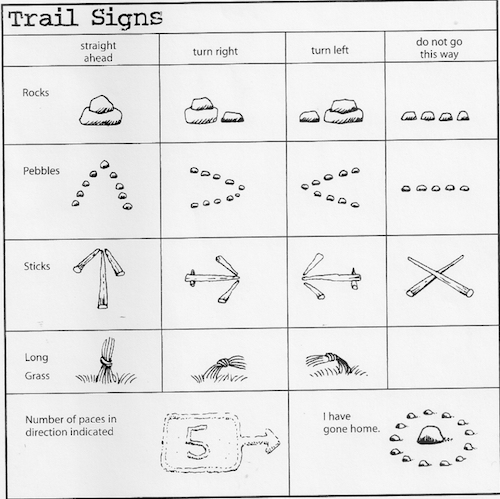 photo of hiking trail signs